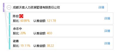 人力資源管理咨詢服務(wù)的理論與實(shí)踐 以成都沃客人力資源管理有限責(zé)任公司為例