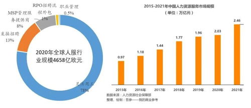 行穩致遠 探索人力資源服務業的深層潛力與未來圖景