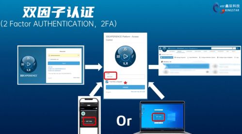 3DEXPERIENCE平臺數(shù)據(jù)安全與互聯(lián)網(wǎng)信息服務的保障機制