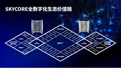 后疫情時代電氣自動化成套企業(yè)可持續(xù)發(fā)展與互聯(lián)網(wǎng)信息服務的融合思考